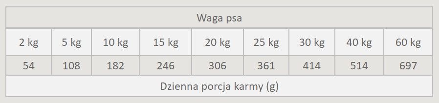 Wiejska Zagroda