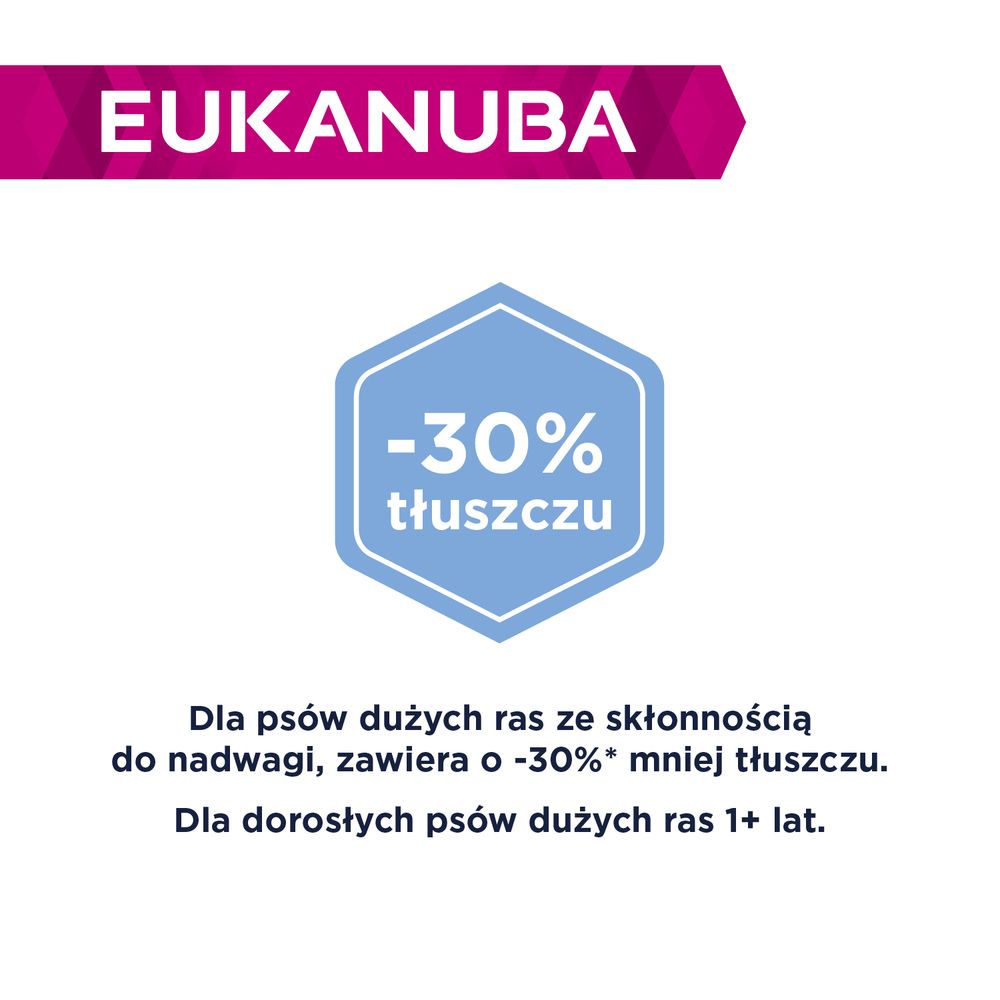Eukanuba 30%mniej tłuszczu