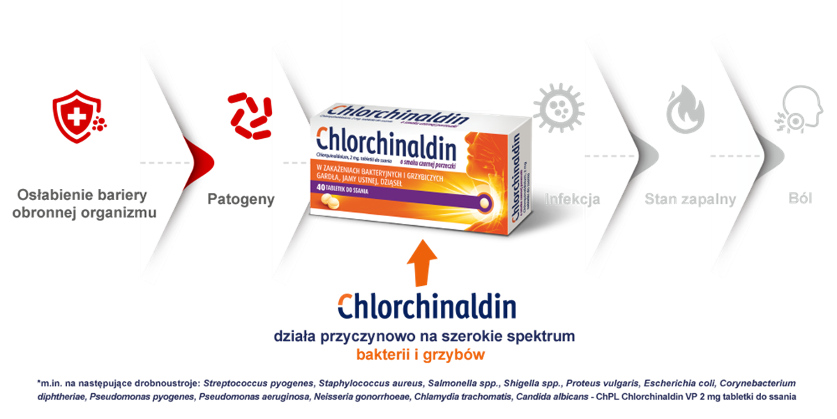Chlorchinaldin VP