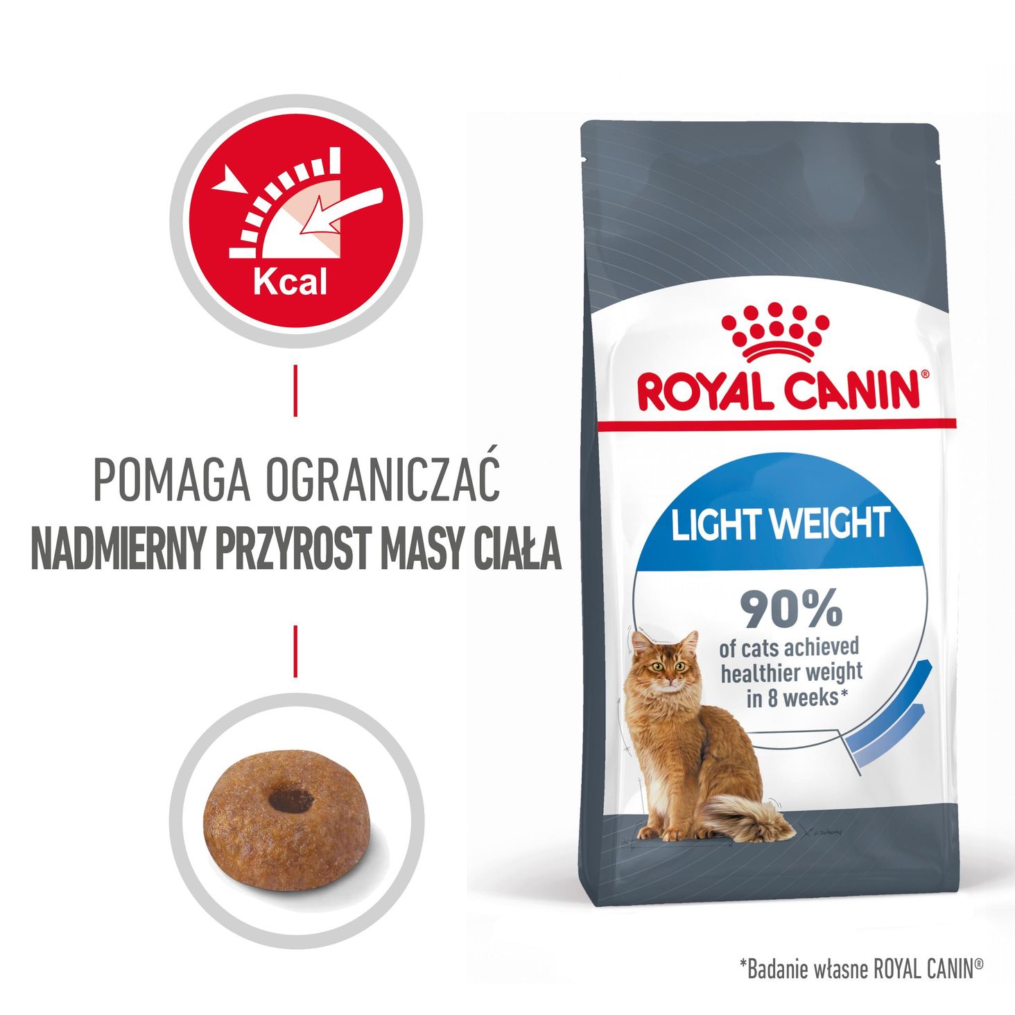 Royal Canin Light Weight Care- korzyści