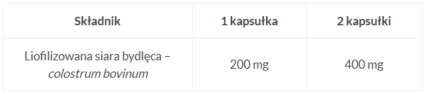 skład
