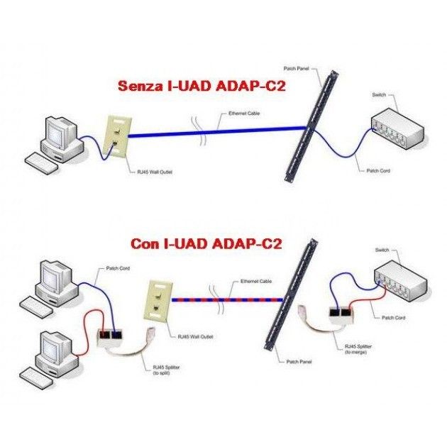 Intellinet Rozdzielacz RJ45x2 Ekranowany (504195) ?