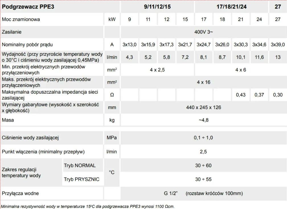 Kospel PPE3