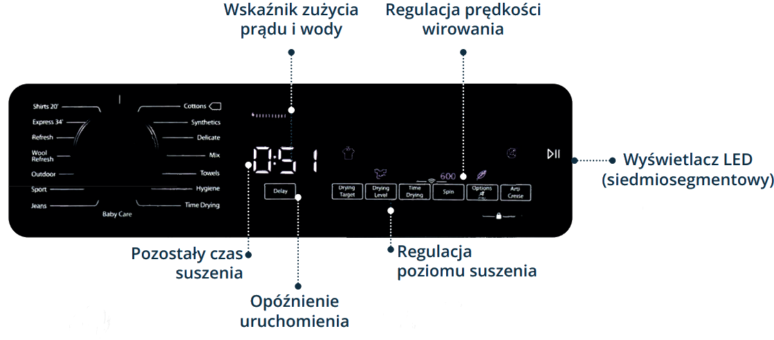 Wyświetlacz