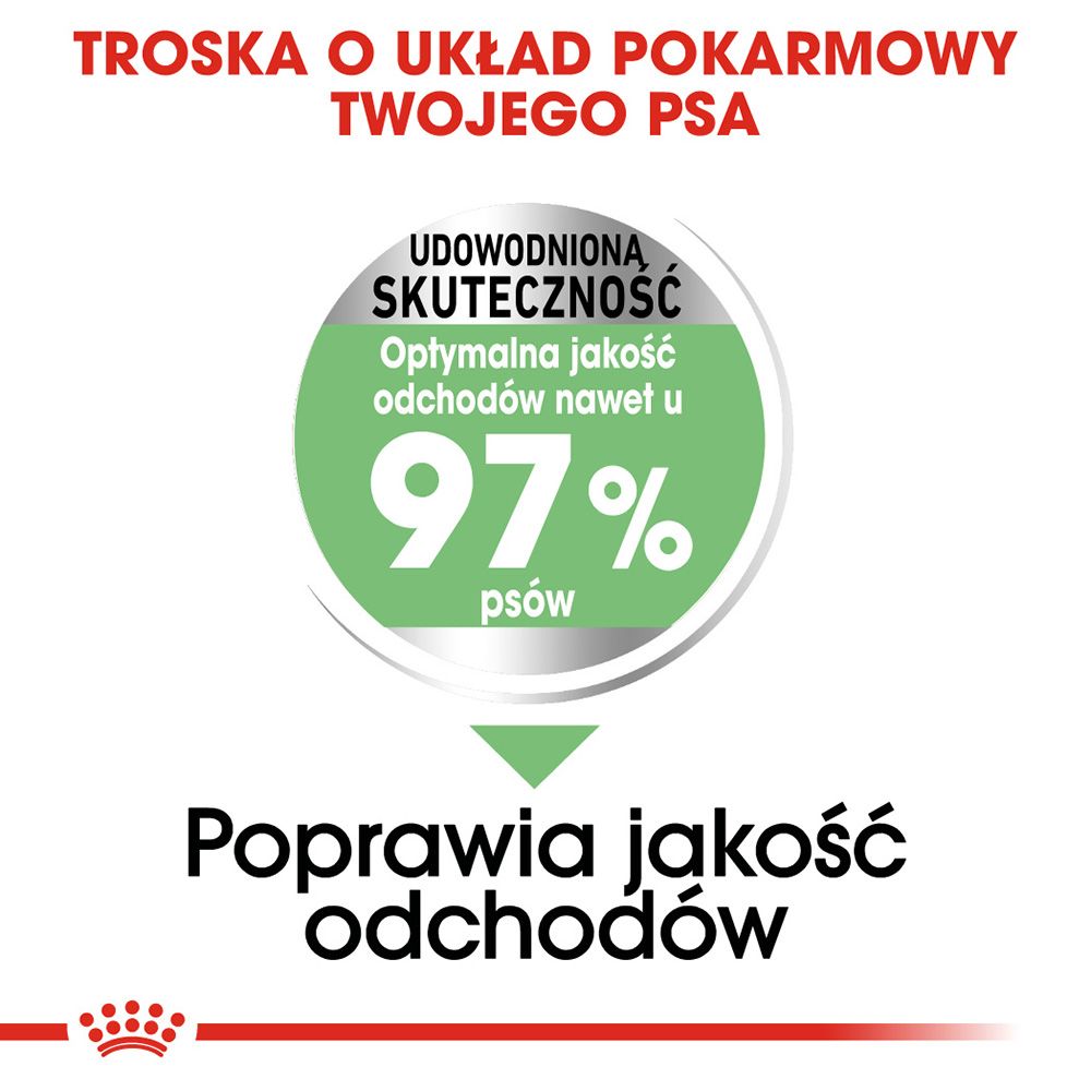 Royal Canin Digestive Care -3