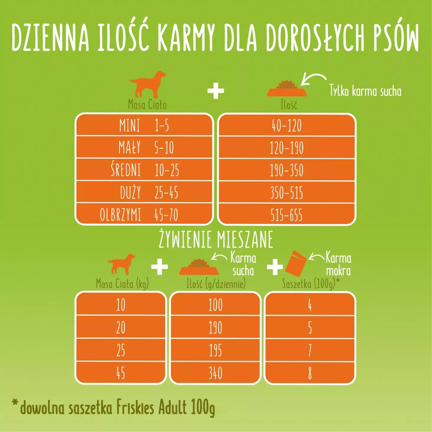 Friskies Balance 15kg dawkowanie