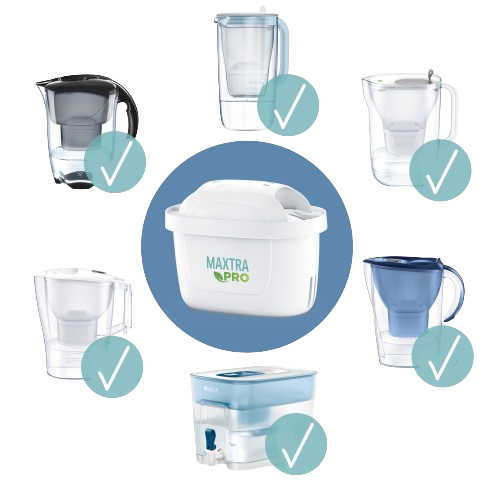 zastosowanie filtrów brita pro