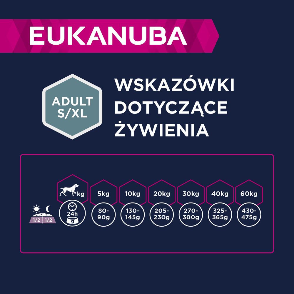 Eukanuba Dawkowanie