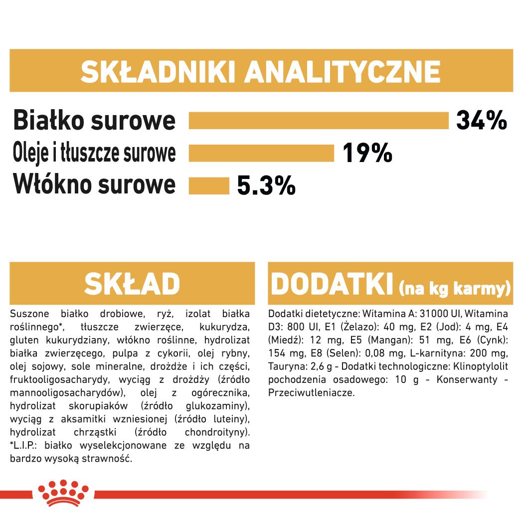 Składniki analityczne