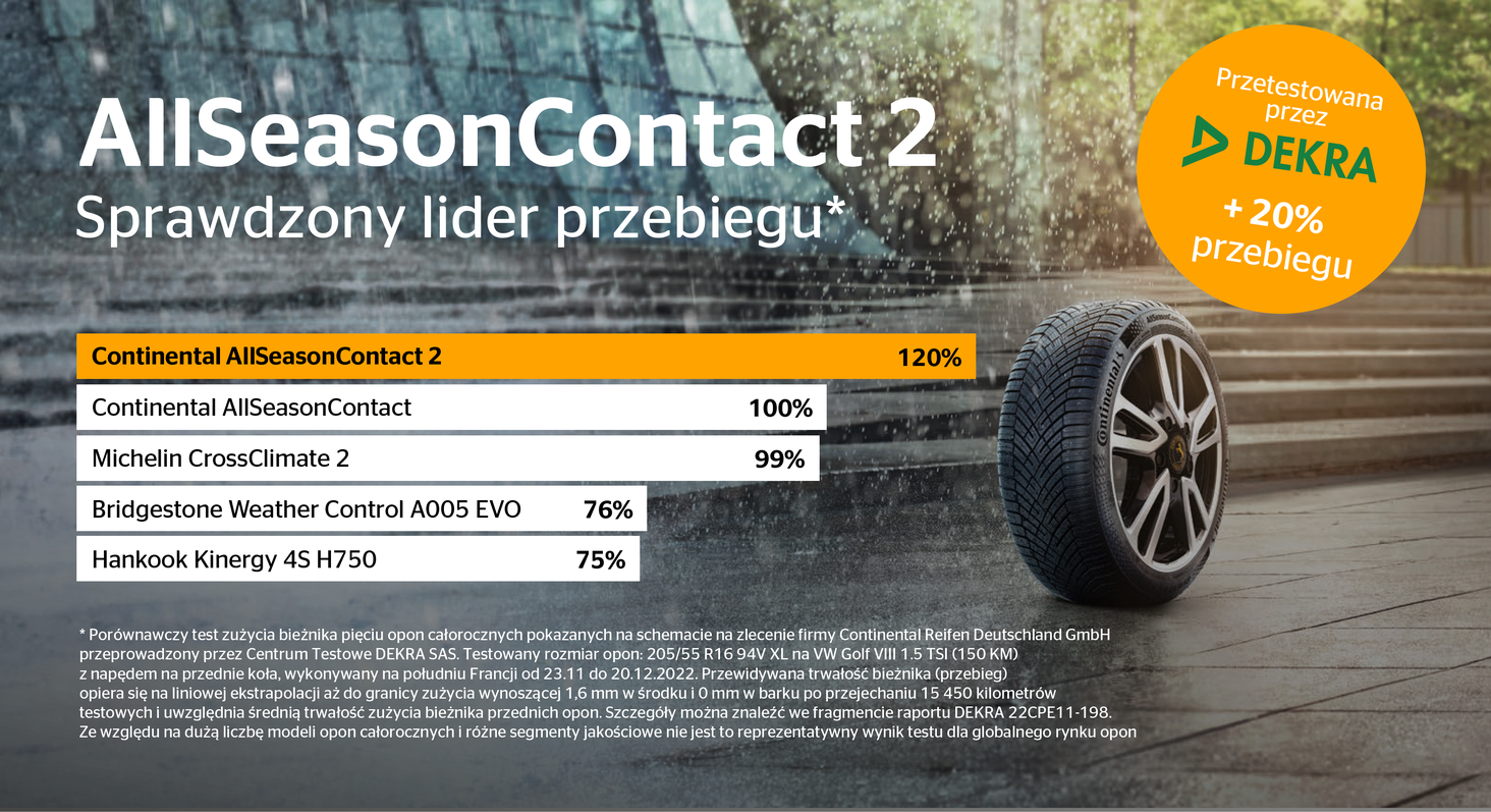 Continental AllSeasonContact 2