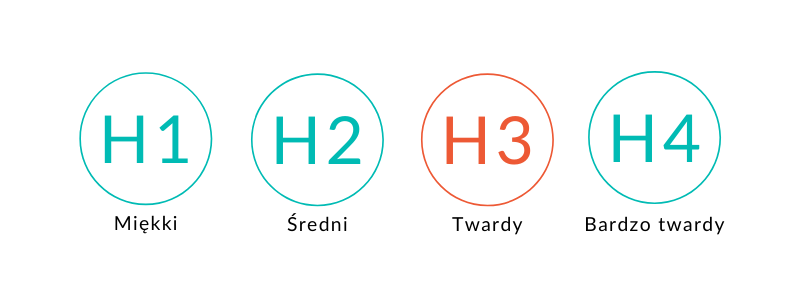 twardość