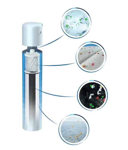 BRITA Top Pro filtracja