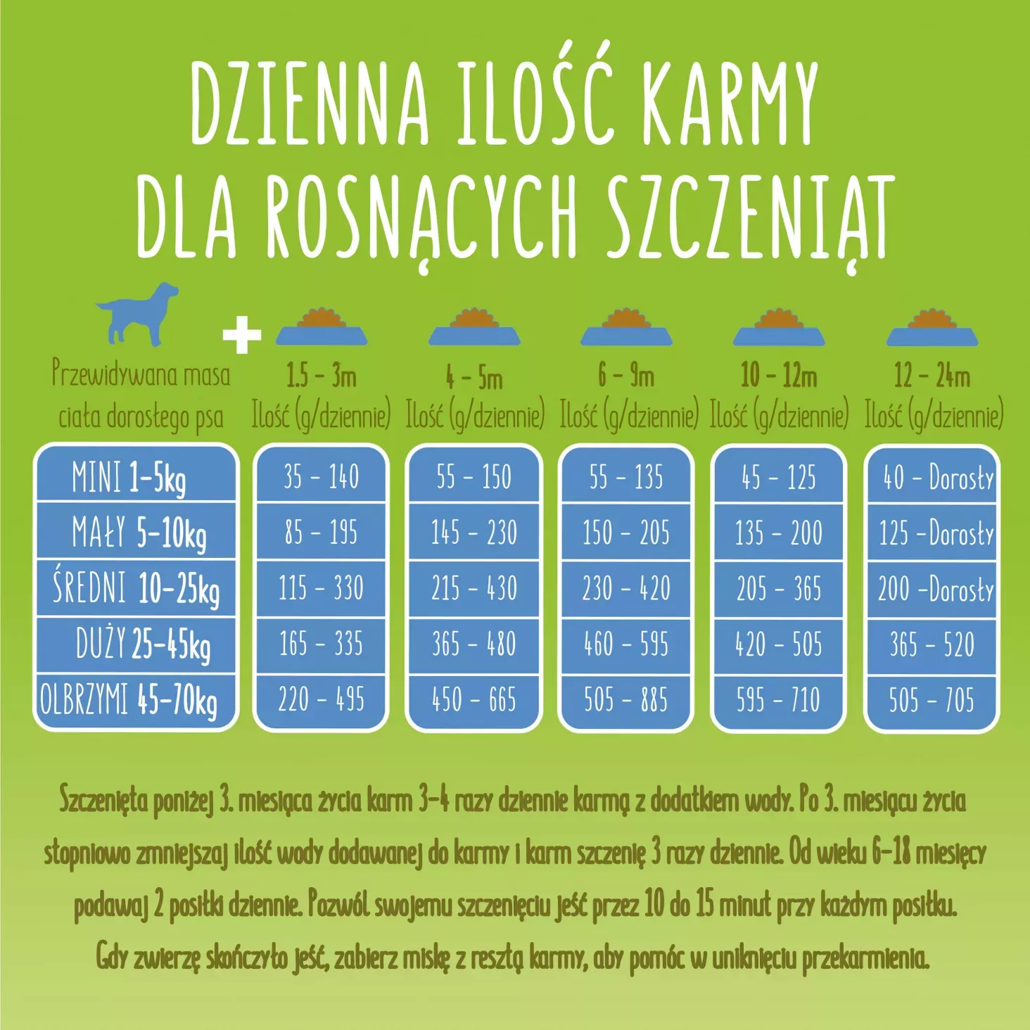 Friskies Junior Z Kurczakiem Warzywami I Mlekiem 15Kg ilość