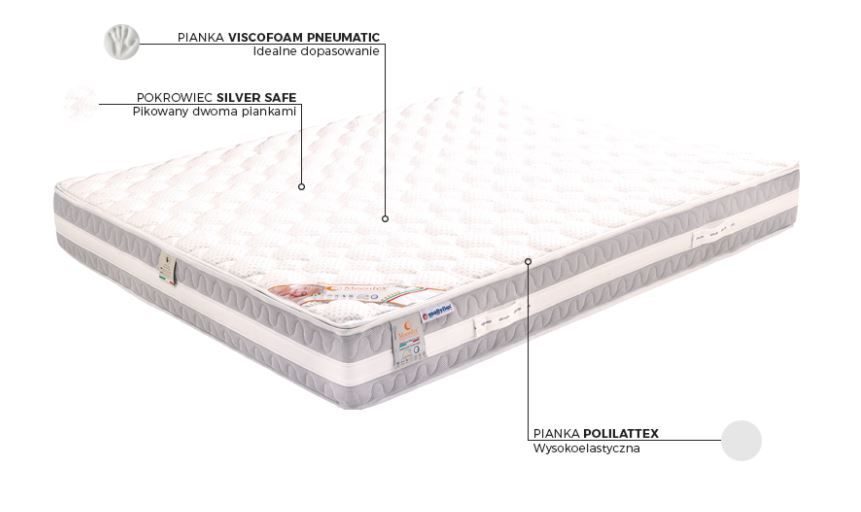 Materac Mollyflex Argento Therapy
