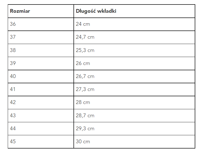 Tabela wymiarów wkładki I005