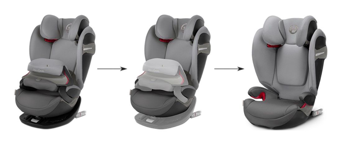 Cybex Pallas S-fix