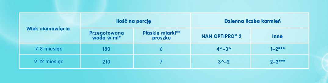 NESTLE NAN OPTIPRO 2 - 5