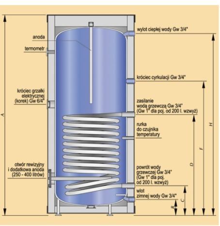 Kospel SW-120 Termo Max