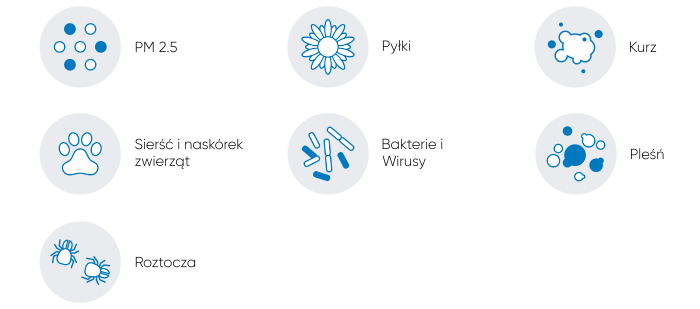 blueair