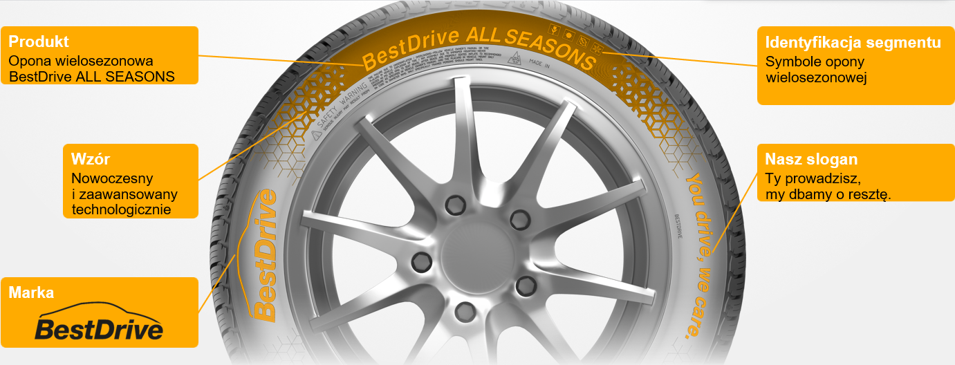 BestDrive Summer