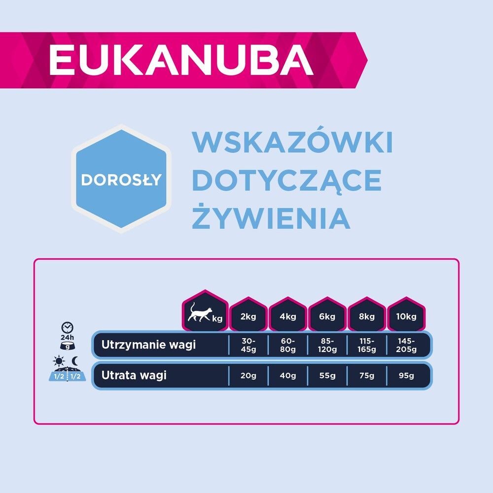 Eukanuba Dawkowanie