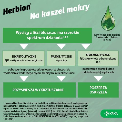 Herbion na kaszel mokry, 7 mg/ ml, syrop 150 ml - 4