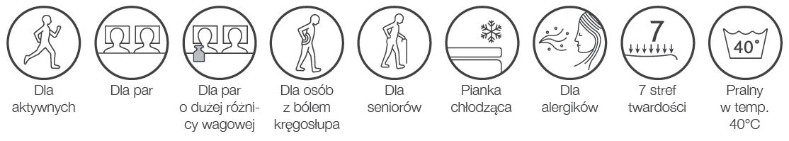 piktogramy dance