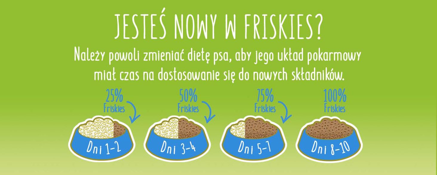 friskies tabela dawkowania