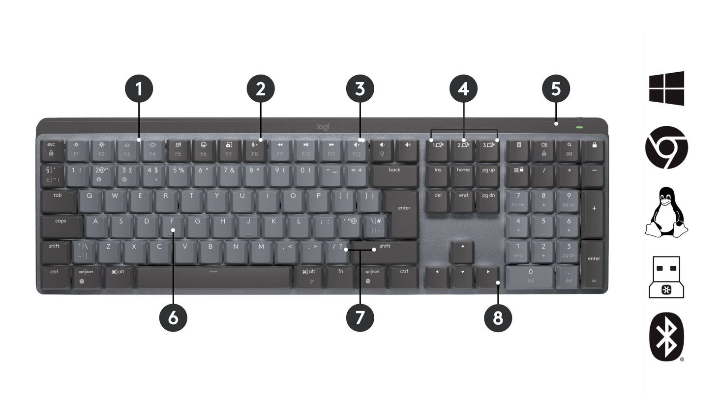Logitech MX Mechanical