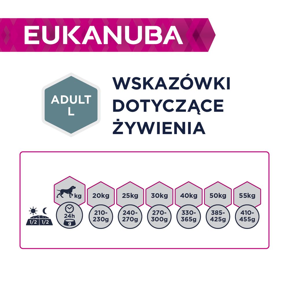 Eukanuba Dawkowanie