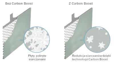 Działanie formuły carbon boost ikony