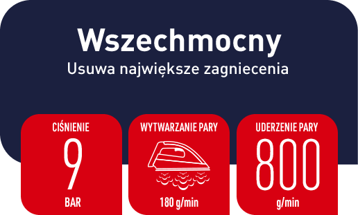 wszechmocny ikona