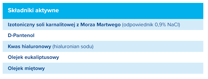 Prenalen Katar - składniki