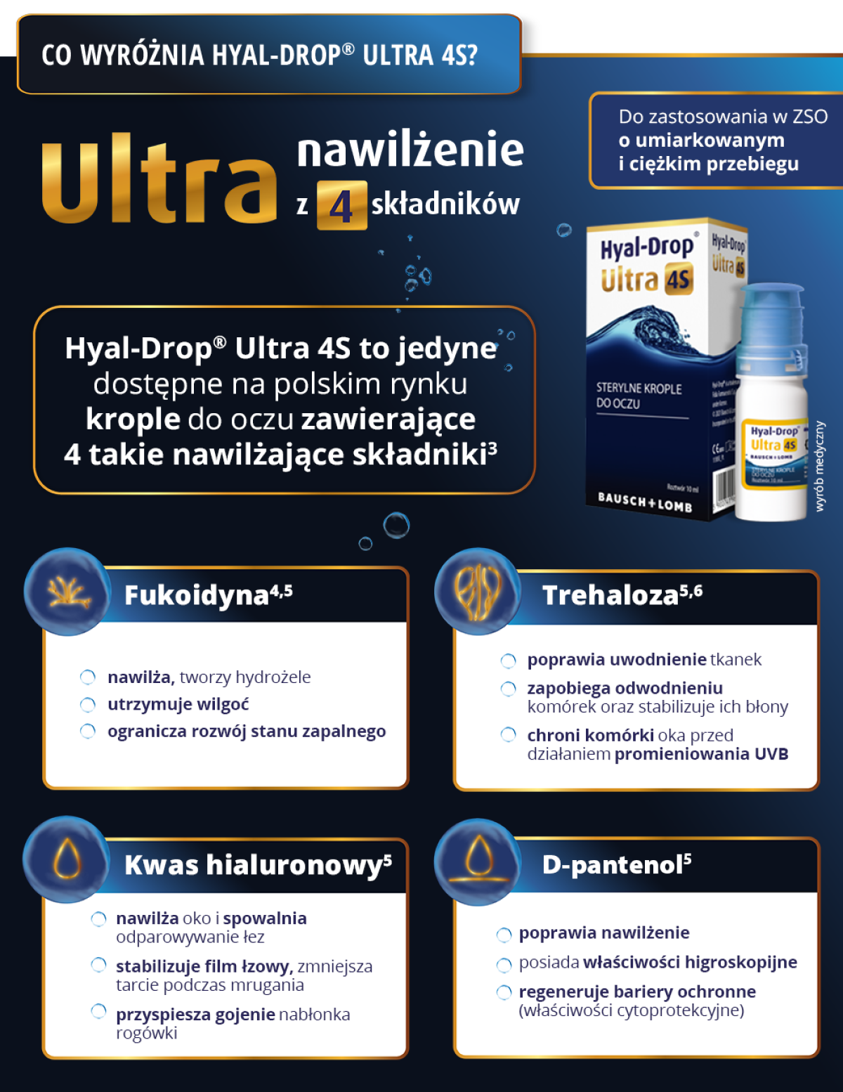 Hyal-Drop Ultra 4S - właściwości