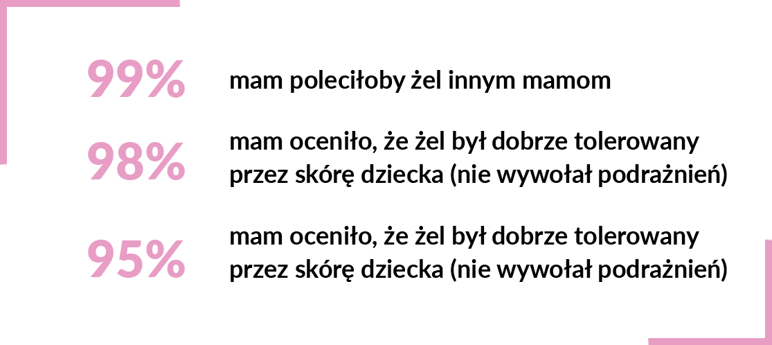 dermedic