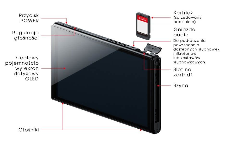 Nintendo Switch OLED White spec 1