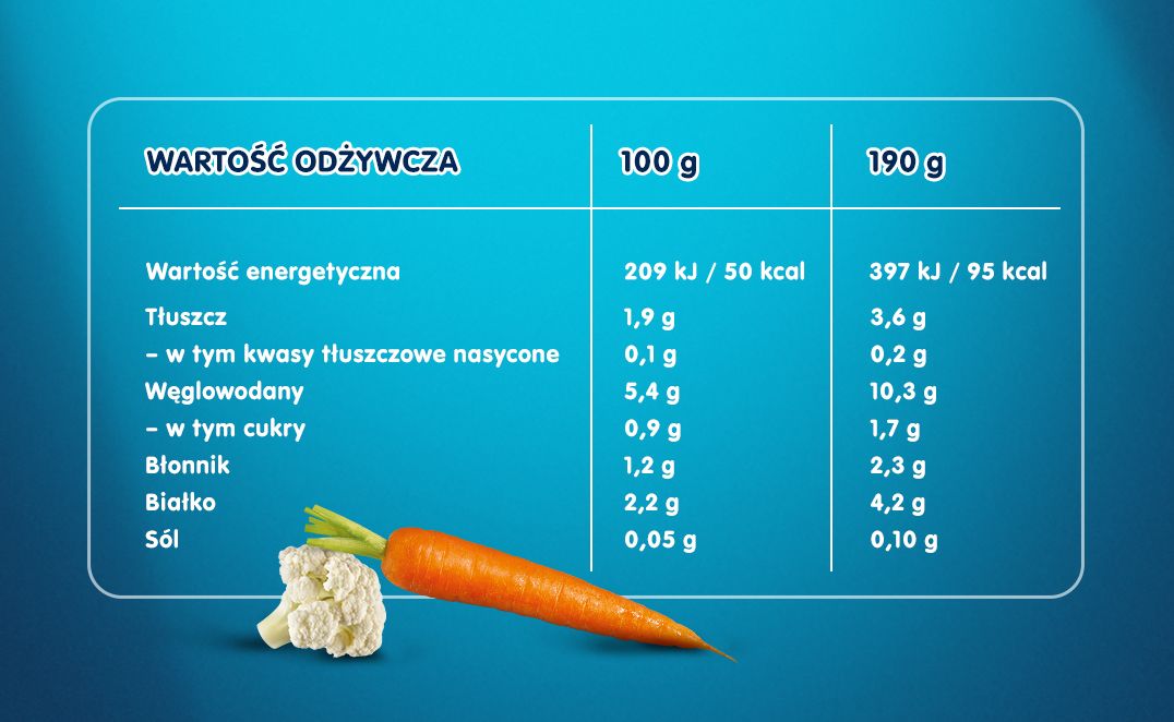 Gerber zupka kalafiorowa z królikiem - 4