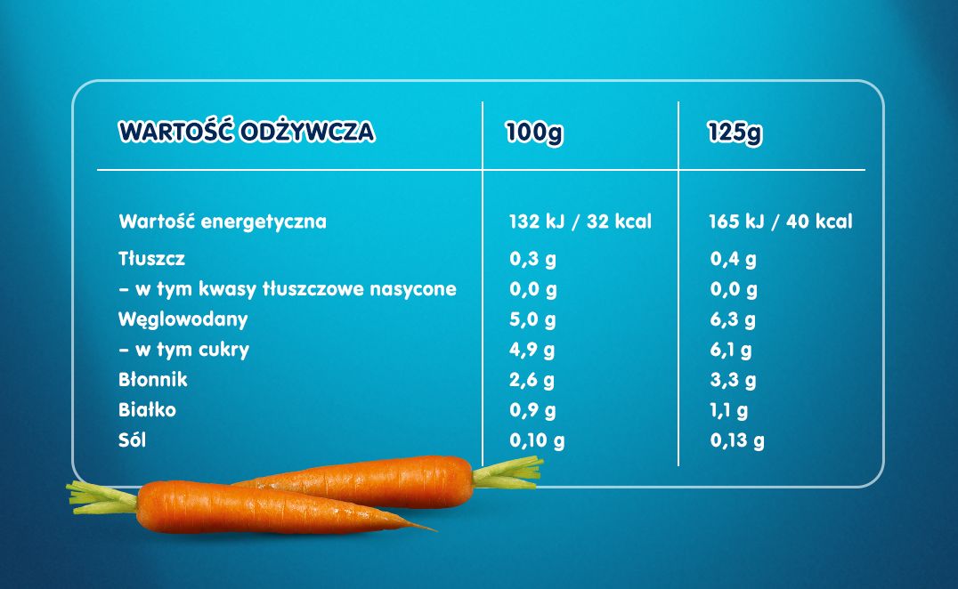 Gerber Marchewka - 4
