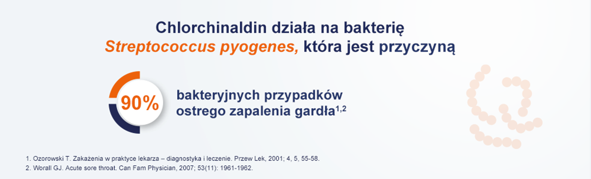 Chlorchinaldin VP - działa na bakterie