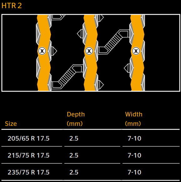 HTR2