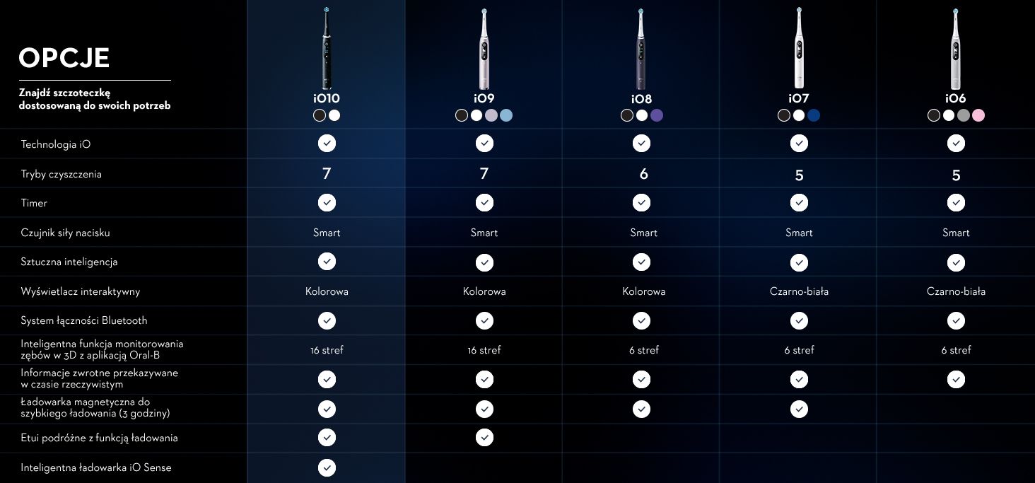 Oral-B iO Series 10 Plus Cosmic Black_10