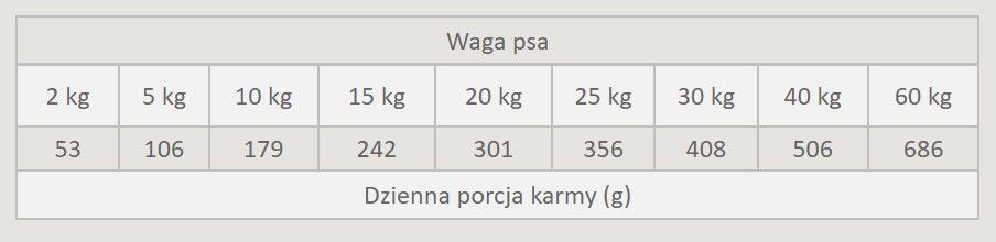 Wiejska Zagroda