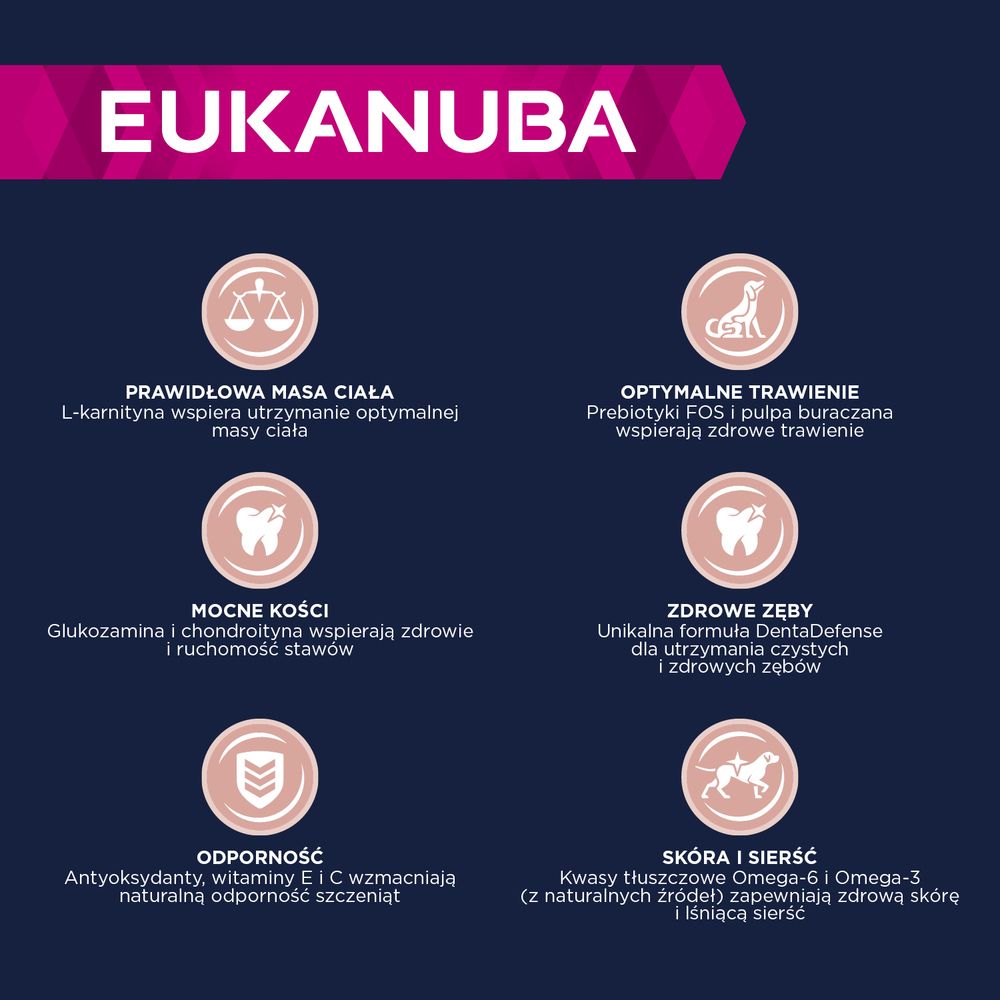eukanuba Zalety karmy