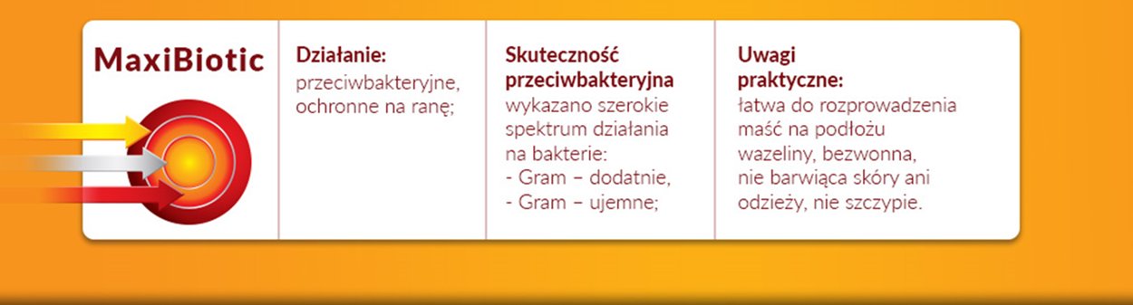 MaxiBotic działanie