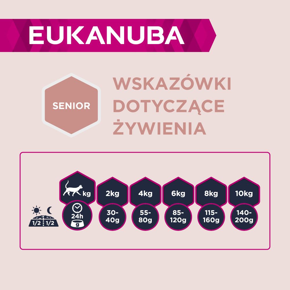 Eukanuba Dawkowanie