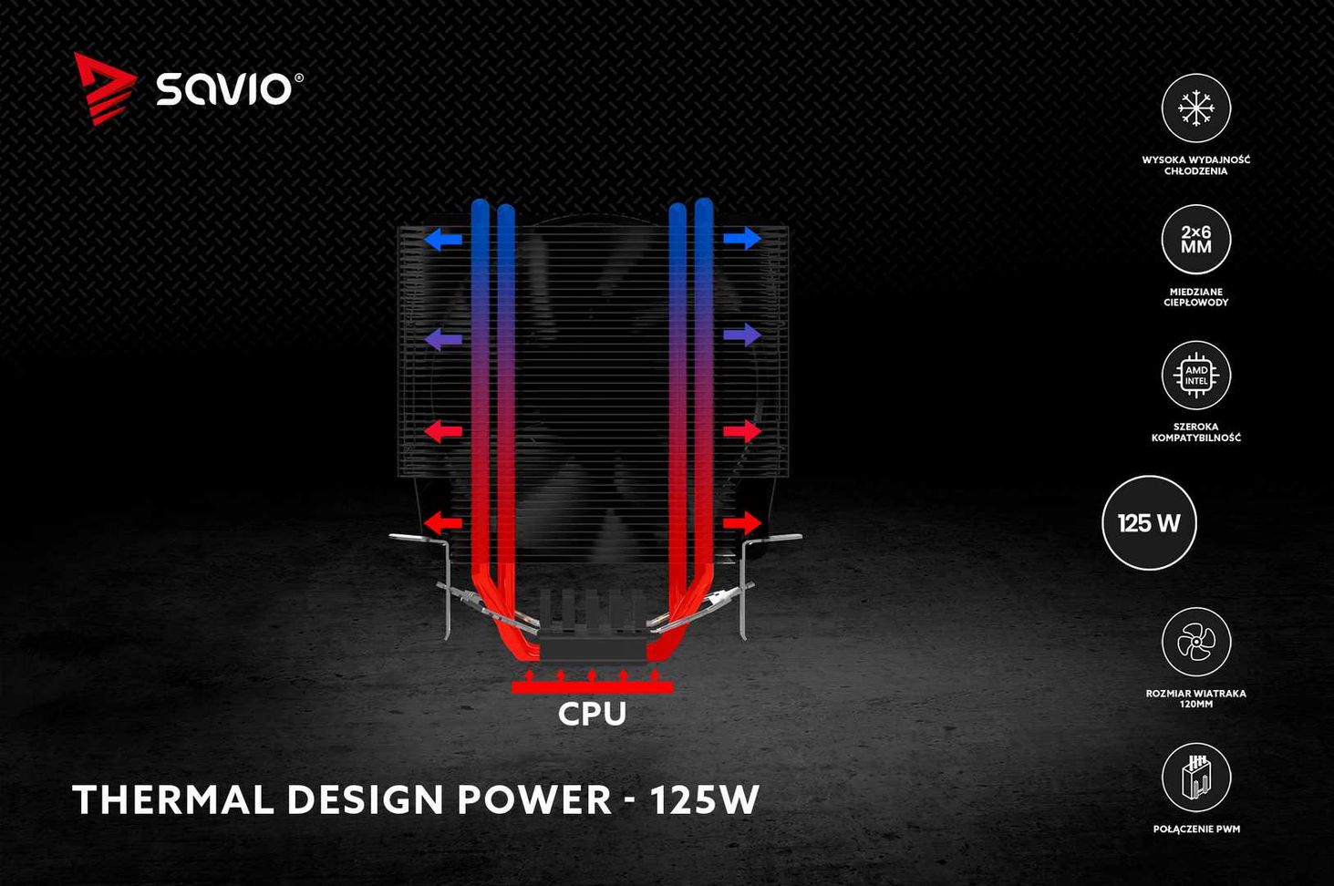 TDP 125 W