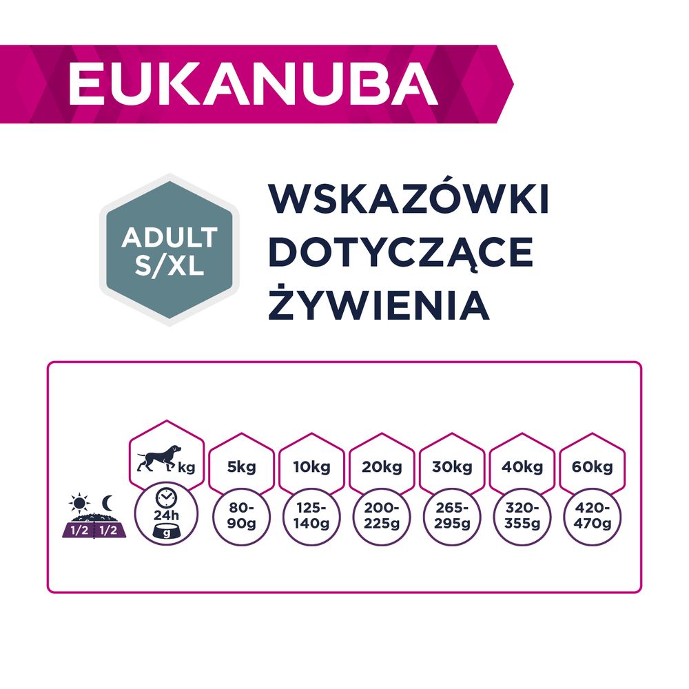 Eukanuba Dawkowanie