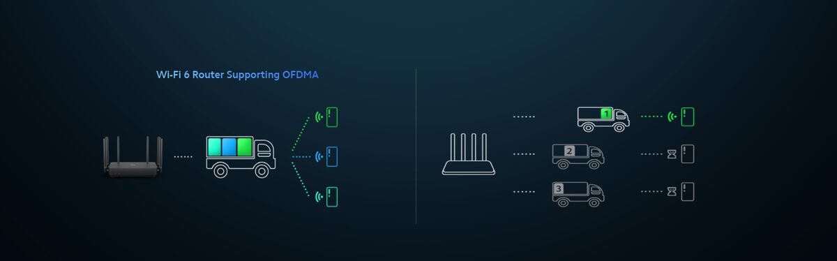 Xiaomi Mi AIoT Router AX3200
