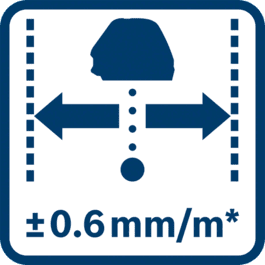 Dokładność punktu ±0,6 mm/m*