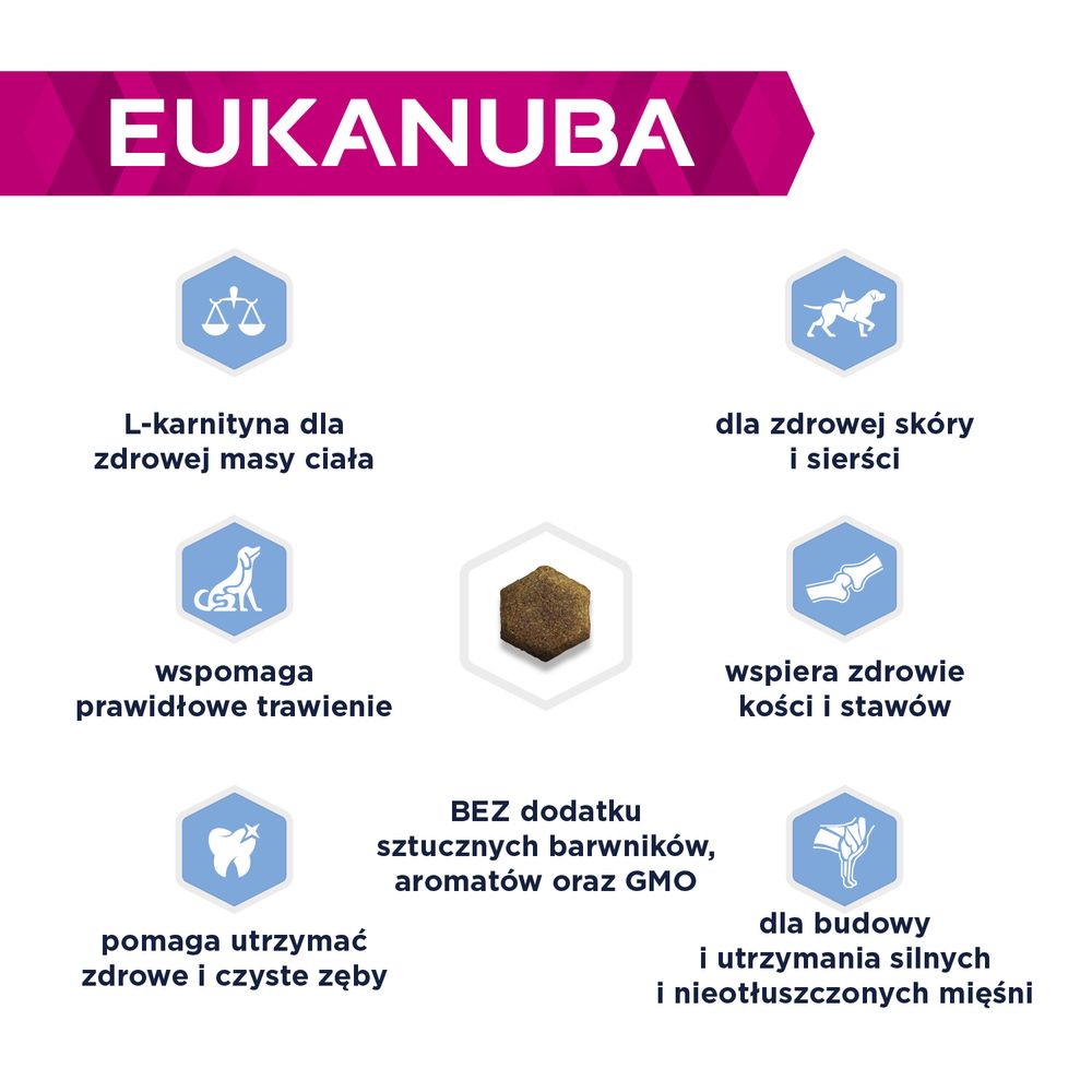 Eukanuba Zalety karmy